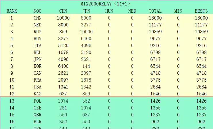 本次颁奖典礼揭晓了19个奖项的最终归属，尔冬升将代金像奖董事局主持并揭晓最终奖项归属